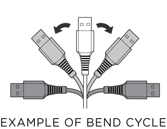 bend-cycle-example